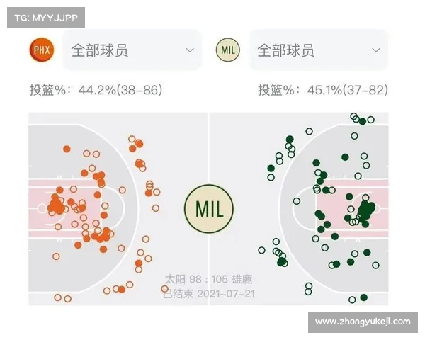 提升NBA比赛回合效率的策略分析与实践应用